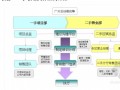 [广州]CBD战略中心区高层商住公寓项目营销策略报告