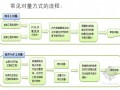 广联达2015GQI安装算量软件知识及实用技巧(93页)