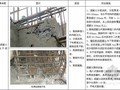 建筑工程质量及安全管理通病防治措施手册（239页 2015年修订）