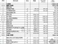 北京某学院投资估算表（2009-4）