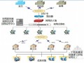 [辽宁]含大跨度连续梁桥软土路基处理29km铁路客专工程技术标463页