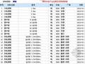 长春2012年10月材料价格信息价(建筑、安装、市政)