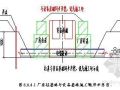 上海某大型钢铁厂连铸机工程施工组织设计