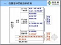 湖北省城镇基础设施投资估算指标宣贯讲义（2011）