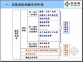 湖北省城镇基础设施投资估算指标宣贯讲义（2011）