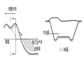 两河口水电站隧道施工组织设计Word版（共276页）