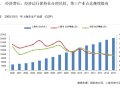 [上海]2016年房地产市场发展研究报告（图表丰富）
