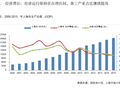 [上海]2016年房地产市场发展研究报告（图表丰富）