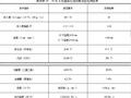 沥青混凝土下面层（AC-25C）试验段施工总结（含表格）