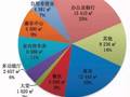 基于实测能耗的上海某酒店综合节能改造分析