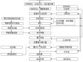 [江西]旧城改造项目综合楼基础桩工程施工方案