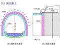 隧道施工技术培训195页PPT(图文丰富)