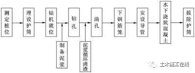 泥浆护壁反循环资料下载