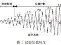 装配式交错桁架上弦与柱连接节点抗震性能试验研究