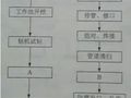 2018年一级建造师《市政工程》真题及答案(选择题完整)