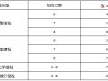 预埋件及化学锚栓计算（word，19页）