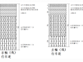 路面附属工程现场施工技术交底（共58页）