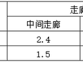 托儿所、幼儿园建筑设计规范中建筑设计的条文说明（下）