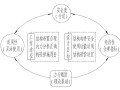 结构设计基本流程（word，6页）