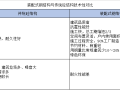 装配式钢结构与传统混凝土结构的方案对比