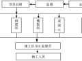 低温LNG与天然气改造工程工艺设备安装专项施工方案