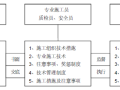 吴江市某有限公司新建厂房消防工程施工组织设计33页