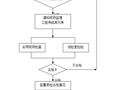 燃气监理细则