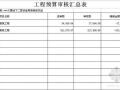 北京某大厦地下二层设备用房装修改造工程预算审计表