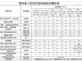 贵州省工程造价咨询服务收费标准（2009）