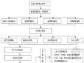 [广西]市政道路创优工程监理规划（质控措施详细）