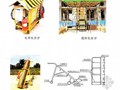 建筑工程项目施工现场安全文明标准化图集（图文丰富）