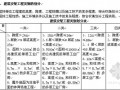 云南省建设工程造价计价规则（2003）