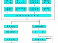 贺州市政道路施工组织设计(城市主干道Ι级,投标)