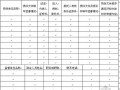 西宁市建设工程施工招标评标报告范本（空白）