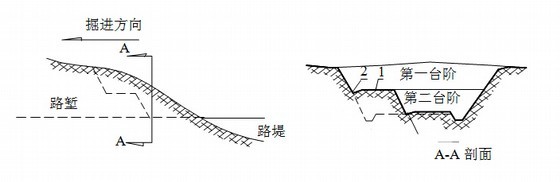 横向台阶全宽开挖法