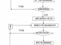 [本科]武汉某商业用房监理规划