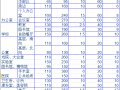 建筑物冷负荷概算指标