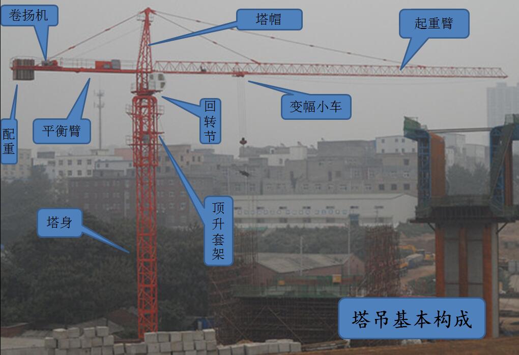 [分享]塔吊使用培训资料下载