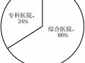 医院建筑能耗监管平台现状调研