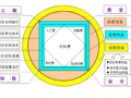 知名企业《施工现场安全管理》培训PPT