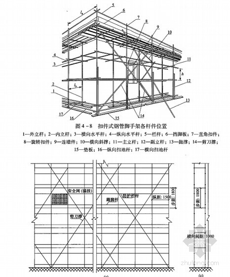 脚手架示意图