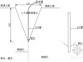 [江西]堤坝工程渗水处理施工方案