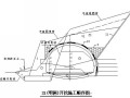 高速公路隧道施工方案及步骤（原）