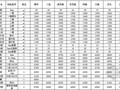 [内蒙古]锡林郭勒盟2012年第3季度建设工程材料信息价格