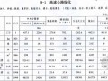 2013年四川省公路工程绿化估算指标（[2013]150号）