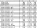 [上海]市政公路造价信息市政工程（2011年4季度）