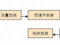 [四川]高速公路工程桥梁支座垫石和挡块施工方案（中铁建）