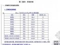 [标杆]房地产项目立项规范性文件(范本)