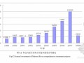 [硕士]牟汶河莱芜城区段综合治理工程影响后评价研究[2011]