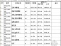 厂房外立面幕墙工程量清单报价(中标价)